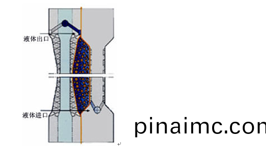 隔(ge)膜(mo)壓(ya)濾機(圖1)