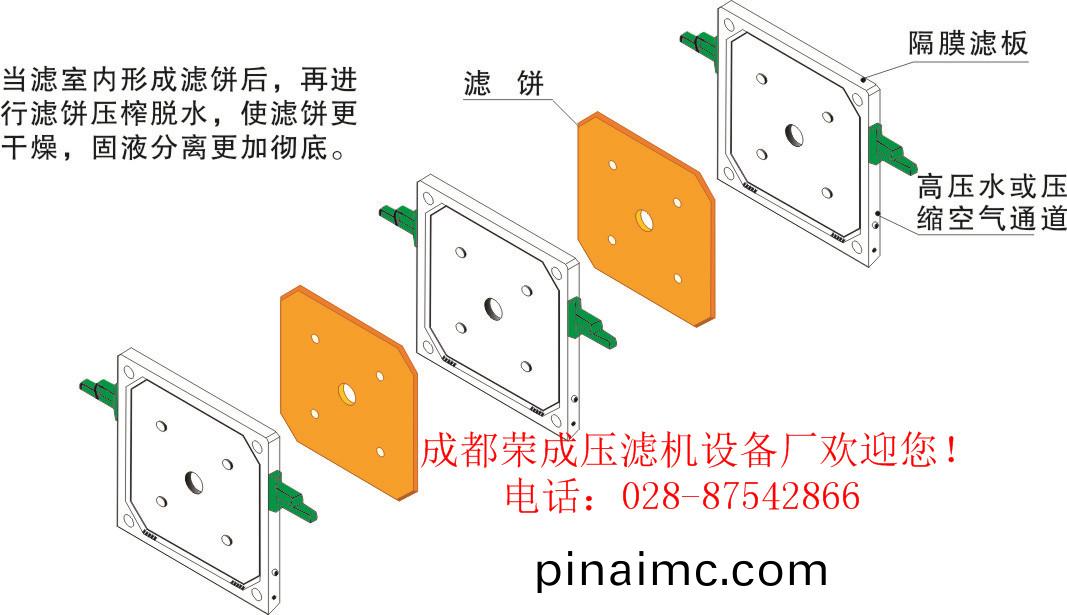 隔膜壓濾(lv)機(ji)